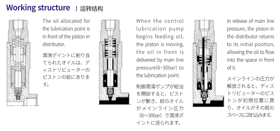 ARD-340 / ARD-350 Piston Distributor_Working Structure