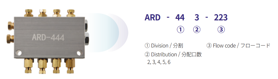 ARD-440 Series Oil Mist Distributor