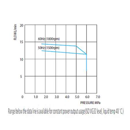 Hydraulic Pump Motor 0.75kWx6Px220 for FFGDMC machines