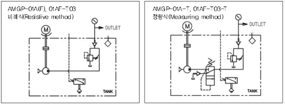 AMGP-01AFS Circuit Diagram & Electrical Connections