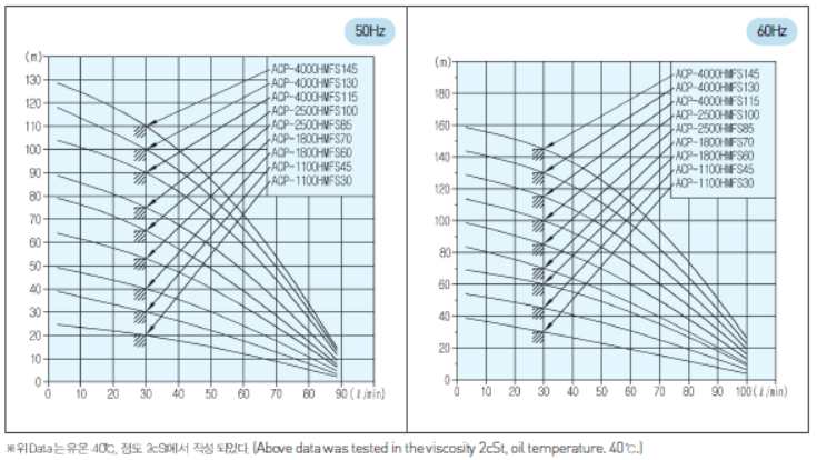 ACP2500HMFS Performance Range